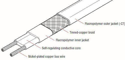 NVent RAYCHEM 5XL2-CR XL-Trace Self-Regulating Heating Cable, 208 To 277  VAC, Raychem Heat Trace Installation Manual