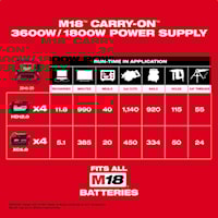 mil284520